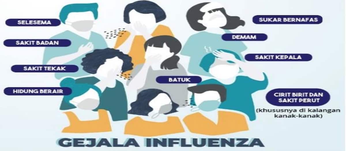 Ujian Bertutur - Gejala Influenza