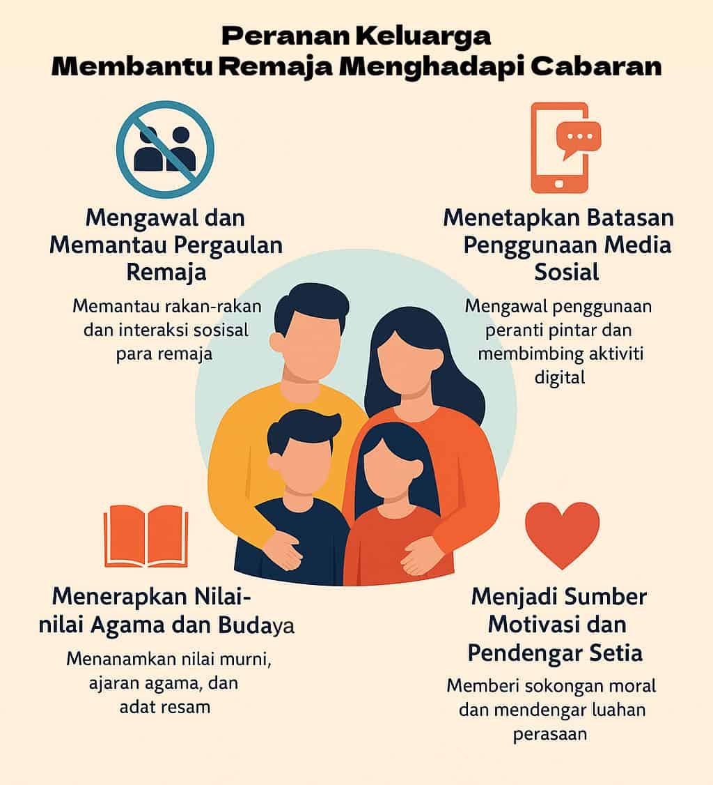 Bagaimana Keluarga Membantu Remaja Menghadapi Cabaran Hidup