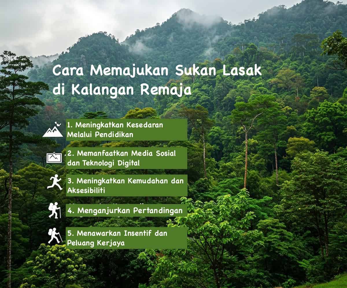 Cara Memajukan Sukan Lasak di Kalangan Remaja
