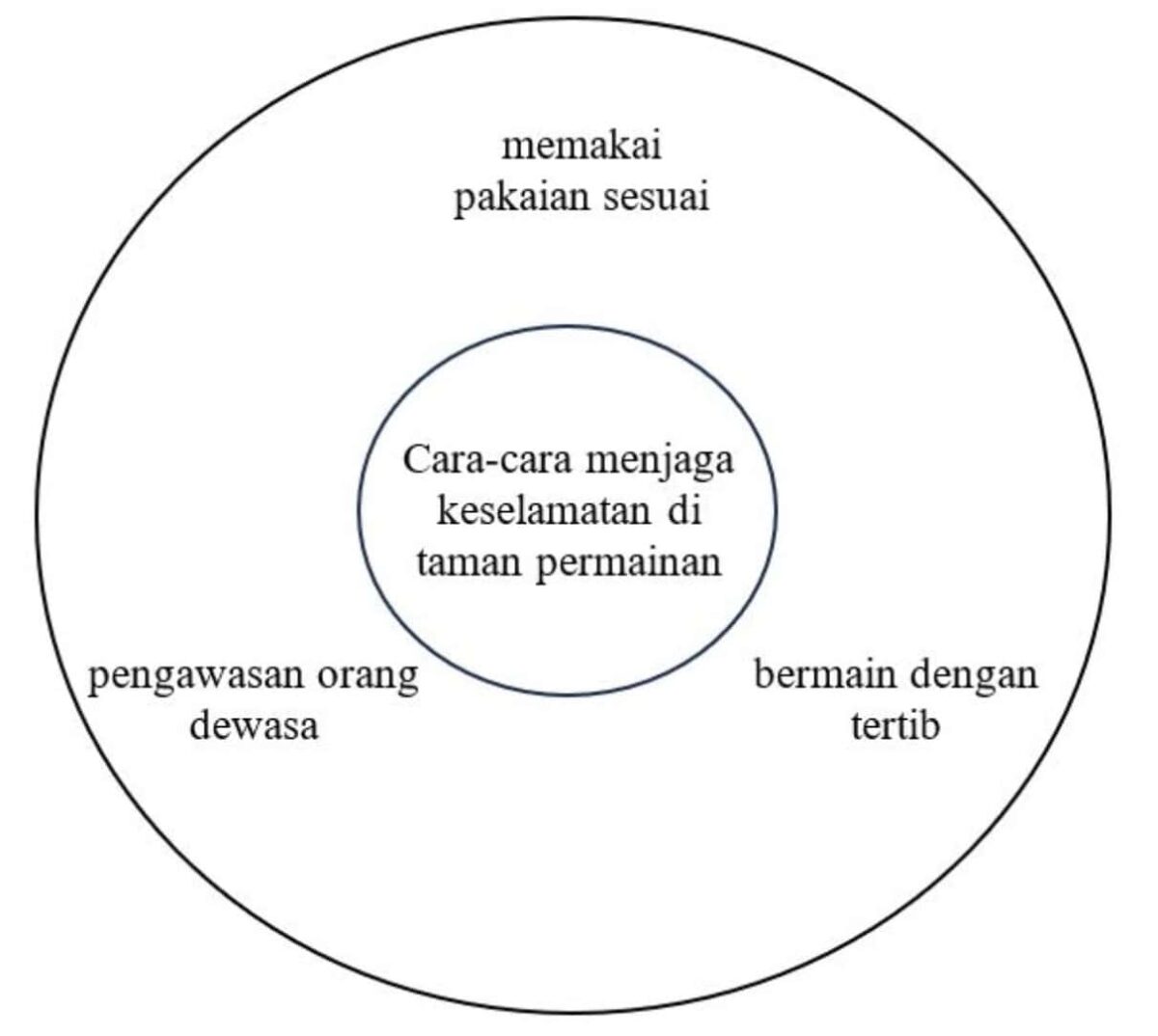 Contoh Soalan Penulisan Perenggan